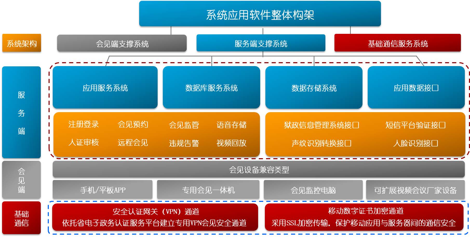 利亞德-遠(yuǎn)程幫教探視（會見）解決方案