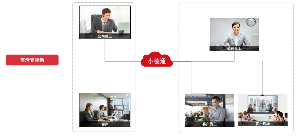 企業(yè)辦公5
